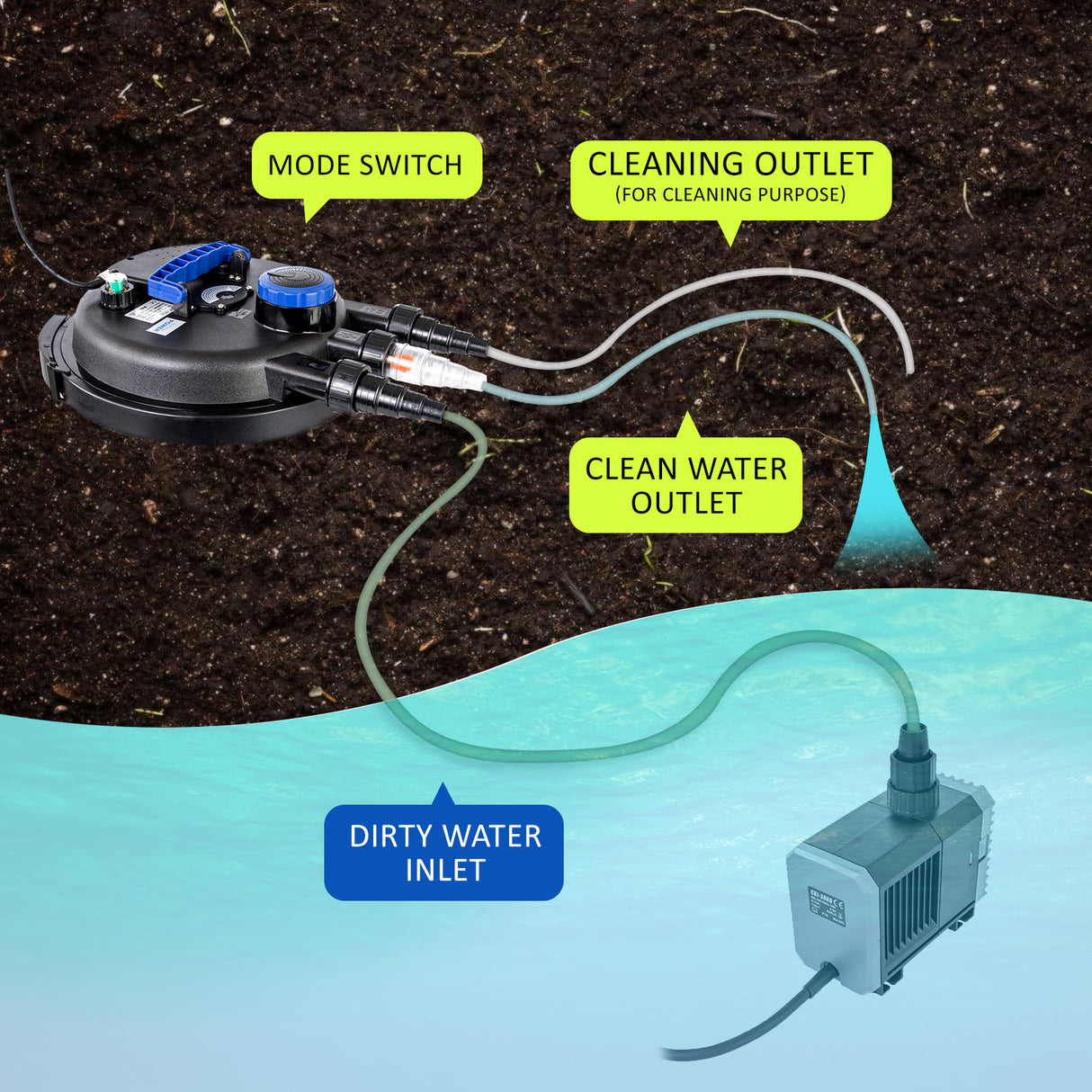 10000L/H Garden Pond Filter + 10000L/H Submersible Water Pump