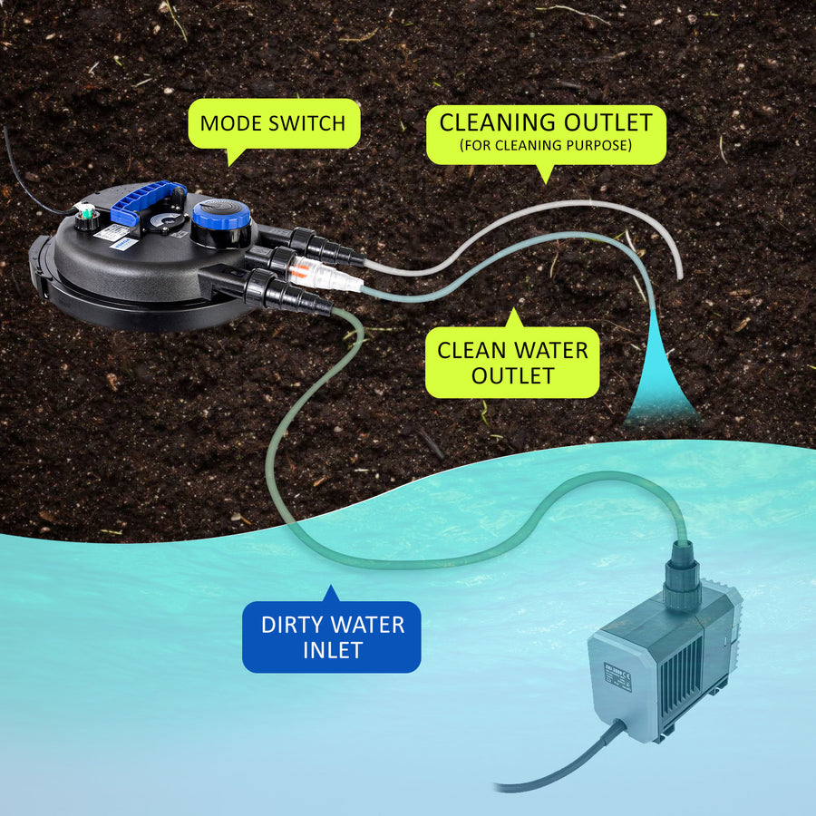 10000L/H Garden Pond Filter + 10000L/H Submersible Water Pump