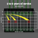 Giantz AGM Deep Cycle Battery 12V 25Ah Box Portable Solar Caravan Camping - Close-Up Angle