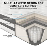 KINGSTON SLUMBER Luxury 34cm King Single Mattress, Medium Firm, Euro Top, 5-Zone Pocket Spring Foam - Front View