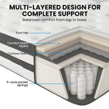 KINGSTON SLUMBER Luxury 34cm King Mattress, Medium Firm, Euro Top, 5-Zone Pocket Spring Foam