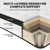 KINGSTON SLUMBER RelaxMax 31cm King Single Mattress, Medium, Euro Top, 5-Zone, Pocket Spring, Knitted Fabric - Front View