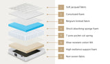 Oikiture Bed Frame with Mattress King Size Gas Lift White - Extra Image