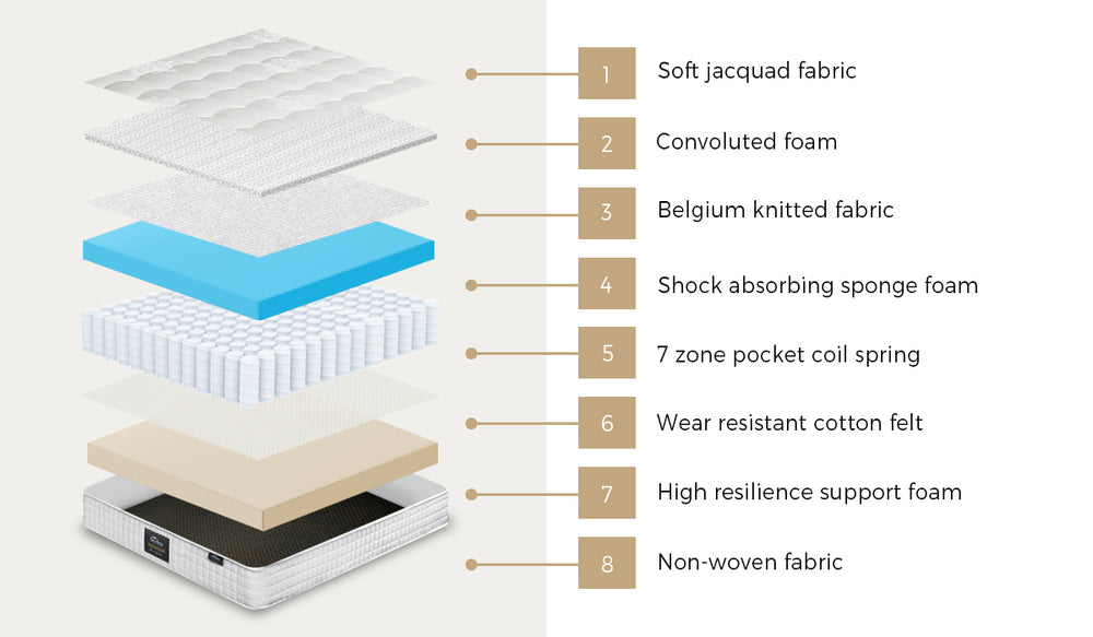 Oikiture Bed Frame with Mattress King Single Gas Lift White