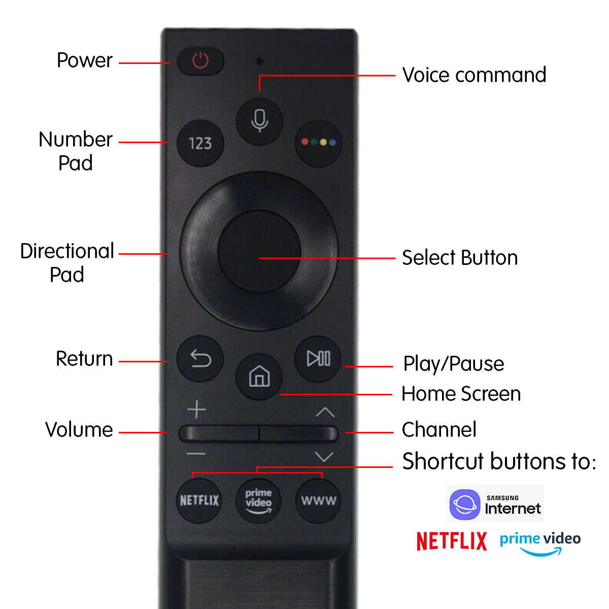 Samsung TV Smart Touch Replacement Remote Control BN59-01363C