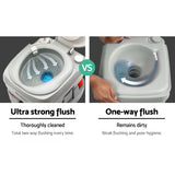 Weisshorn 22L Portable Camping Toilet Outdoor Flush Potty Boating - Side View