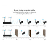 UL-tech Wireless CCTV Security System 8CH NVR 3MP 4 Bullet Cameras 1TB - Top-Down View