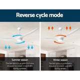 Devanti 52'' Ceiling Fan DC Motor w/Light w/Remote - White - Top-Down View