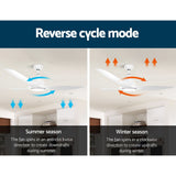 Devanti 64'' Ceiling Fan DC Motor w/Light w/Remote - White - Top-Down View
