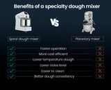 EUROCHEF Commercial 10L 900W Spiral Dough Mixer Machine