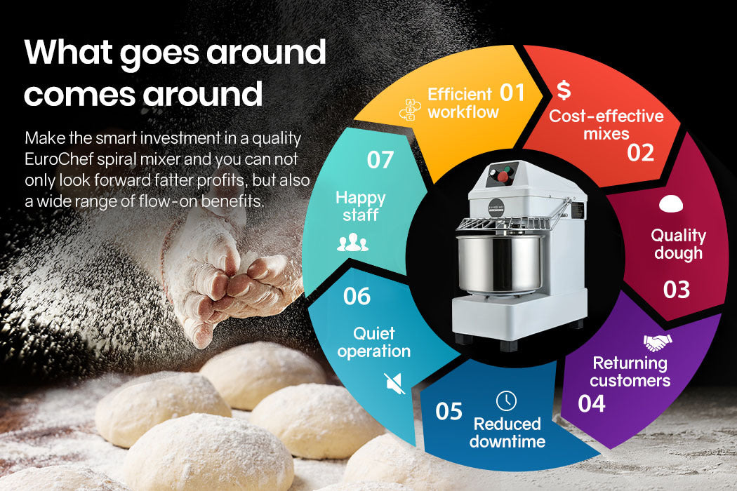 EUROCHEF Commercial 10L 900W Spiral Dough Mixer Machine
