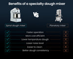 EUROCHEF Commercial 20L 1500W Spiral Dough Mixer Machine, 2 Speed