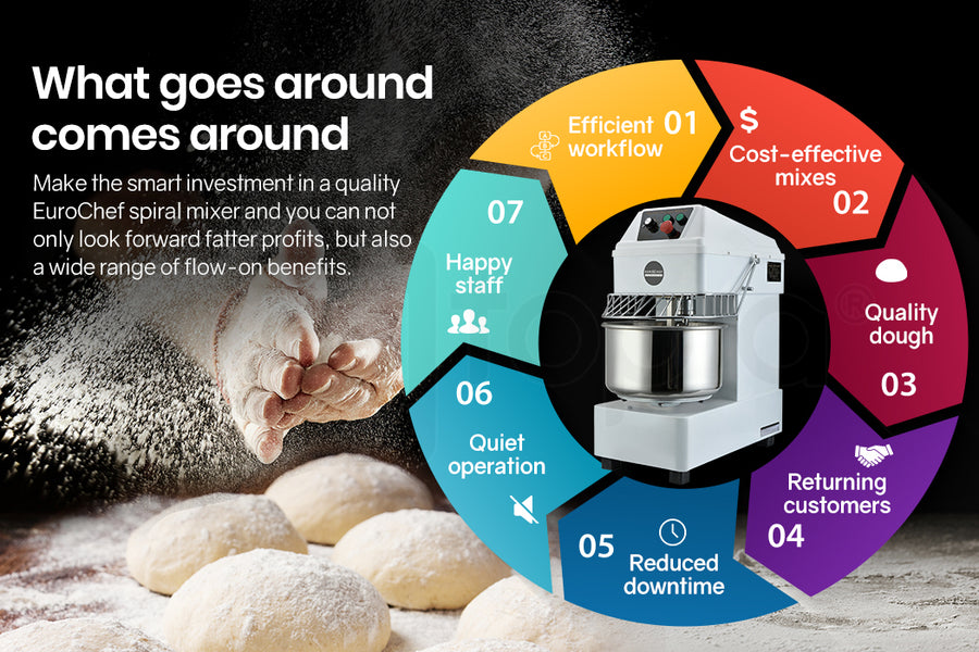 EUROCHEF Commercial 30L 1800W Spiral Dough Mixer Machine, 2 Speed