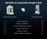 EUROCHEF Commercial 30L 1800W Spiral Dough Mixer Machine, 2 Speed