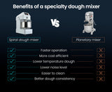 EUROCHEF Commercial 30L 1800W Spiral Dough Mixer Machine, 2 Speed - 45-Degree Angle