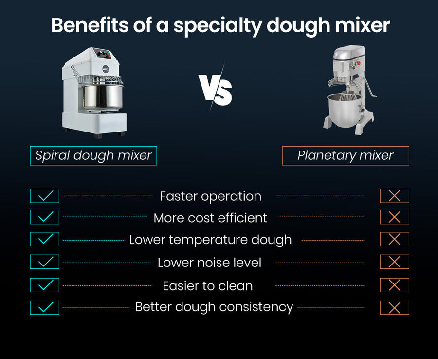 EUROCHEF Commercial 30L 1800W Spiral Dough Mixer Machine, 2 Speed