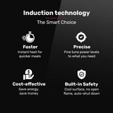 EUROCHEF Double Induction Cooktop, 9 Heat Levels, Fast Electric Portable Cooker, Touch Controls, Standard 10A Power Plug - Extra Image