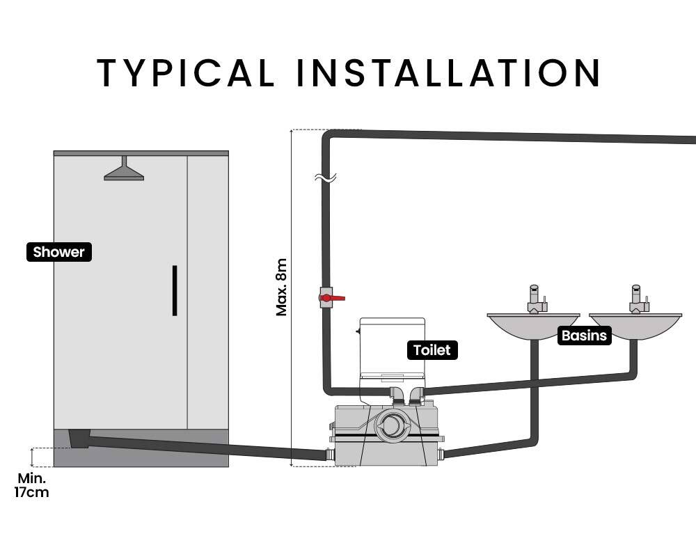 PROTEGE 4 Inlet Commercial Macerator Pump for P-Trap Toilet
