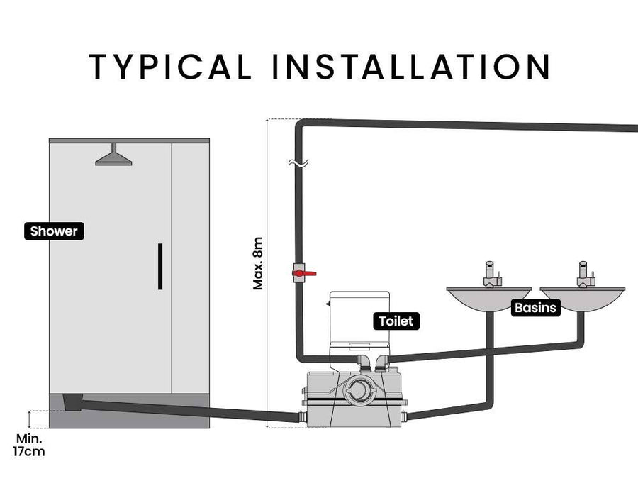 PROTEGE 4 Inlet Commercial Macerator Pump for P-Trap Toilet