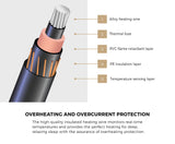 Bedra Electric Heated Blanket Washable Throw Rug Sherpa Coral Fleece Green - Rear View