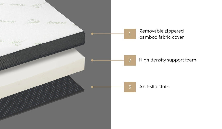 Bedra Folding Foam Mattress Trifold Sleeping Mat Single