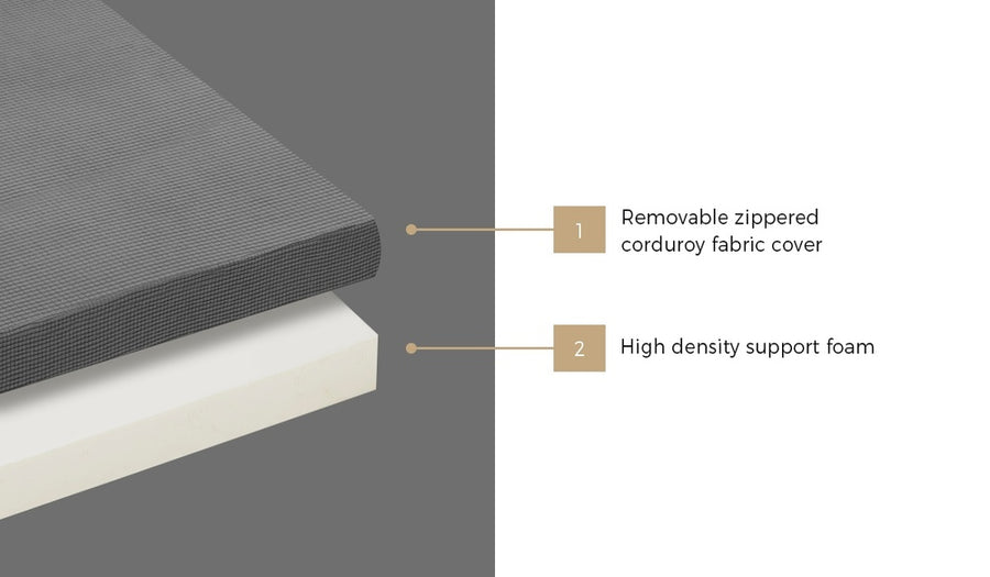 Bedra Folding Mattress Single Size Trifold Cushion Mat, image 7