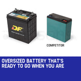 GENPOWER 7kW Peak 5kW Rated Commercial Diesel Generator, Electric Key Start, 1 x 20A 415V 3 Phase, 3 x 15A 240V - 45-Degree Angle