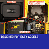 GENPOWER 7kW Peak 5kW Rated Commercial Diesel Generator, Electric Key Start, 1 x 20A 415V 3 Phase, 3 x 15A 240V - Extra Image