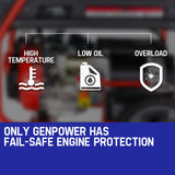 GENPOWER 8.4kW Peak 6kW Rated Generator Single-Phase Petrol - Portable RCD