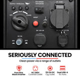 GENPOWER 1.2kW Peak 1.0kW Inverter Generator, Portable Lightweight Camping - Top-Down View