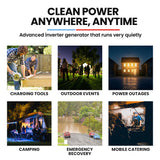 GENPOWER 1.2kW Peak 1.0kW Inverter Generator, Portable Lightweight Camping - Side View
