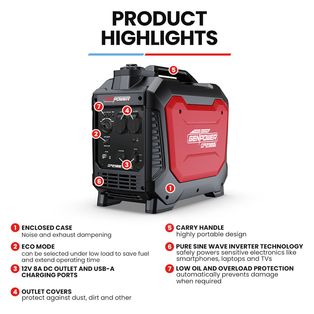 GENPOWER 2.3kW Peak 1.8kW Inverter Generator, 2x15A, 12V, USB, Portable, Petrol, Camping, Home Backu