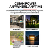 GENPOWER 3.5kW Peak 3kW Enclosed Inverter Generator, 2x15A, 12V, USB, Portable, Compact, Camping, Backup - Side View