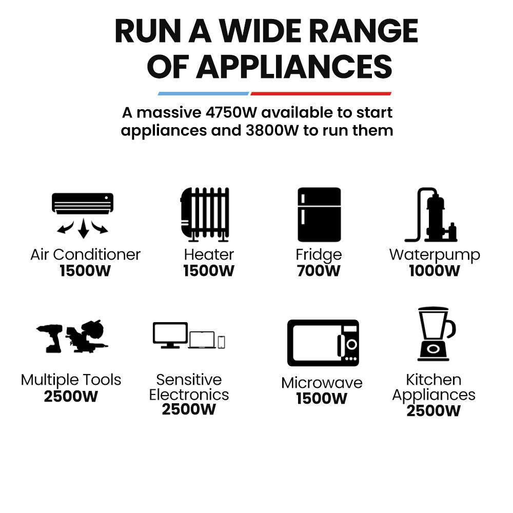 GENPOWER 4.7kW Peak 3.8kW Inverter Generator, Push Button Start, Portable w/ Wheels, Camping, Backup, Mobile A/C