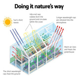 Green Fingers Greenhouse 2.42x2.5x2.26M Aluminium Double Doors Green House Garden Shed - 45-Degree Angle