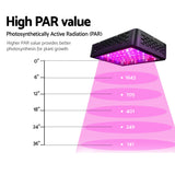 Green Fingers 600W Grow Light LED Full Spectrum Indoor Plant All Stage Growth - Rear View
