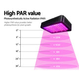 Green Fingers 1000W Grow Light LED Full Spectrum Indoor Plant All Stage Growth - Rear View