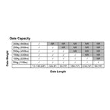 Lockmaster Single Swing Gate Opener 20W Full Solar Power Automatic 300KG 5M - Close-Up Angle