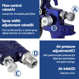 Giantz 2PC HVLP Spray Gun Paint Gun Gravity Feed 0.8mm 1.4,mm Nozzles Included - Rear View