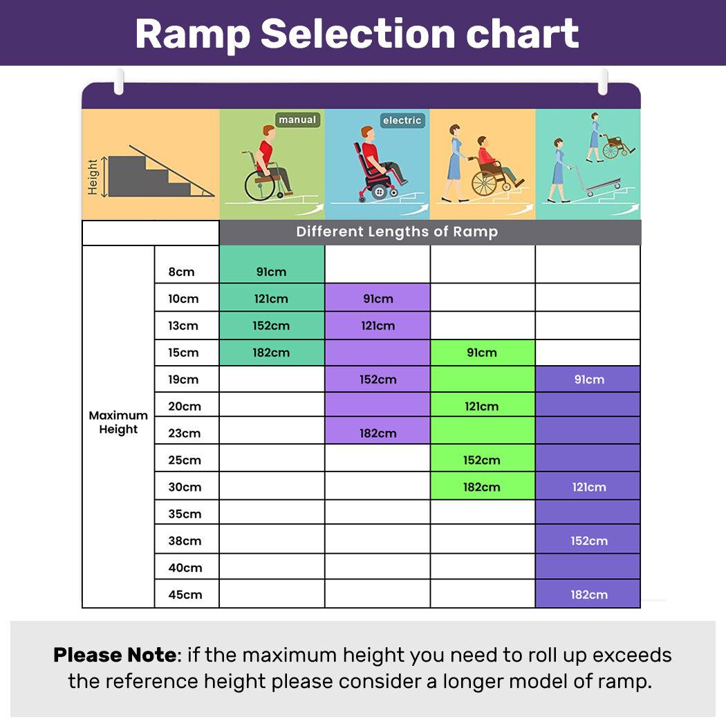 EQUIPMED 152cm Portable Folding Aluminium Access Ramp 272kg Rated, Black Ultra-Grip, for Wheelchair, Mobility Scooter