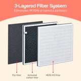 Beurer LR200 Triple Filter Air Purifier - Top-Down View