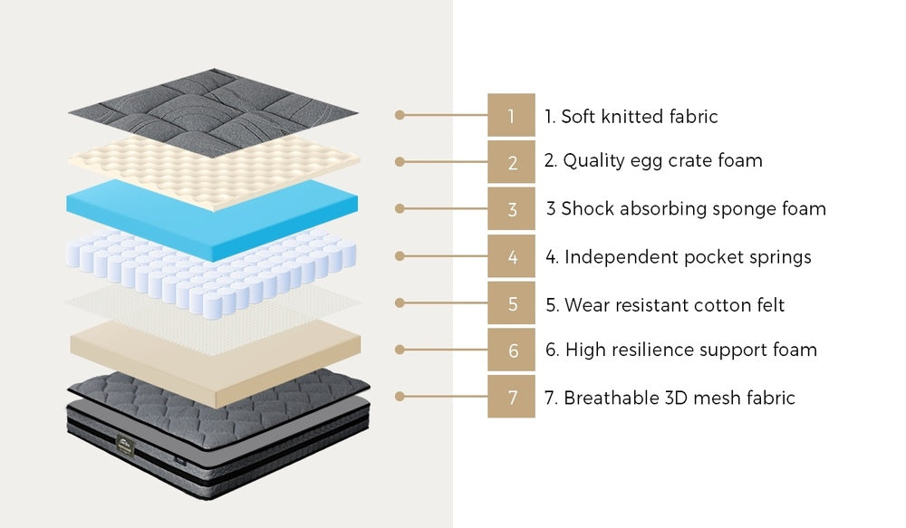 Bedra King Single Mattress 3D Mesh Fabric Foam Spring 22cm