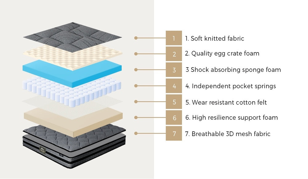 Bedra Queen Mattress 3D Mesh Fabric Foam Spring 22cm 7-zone