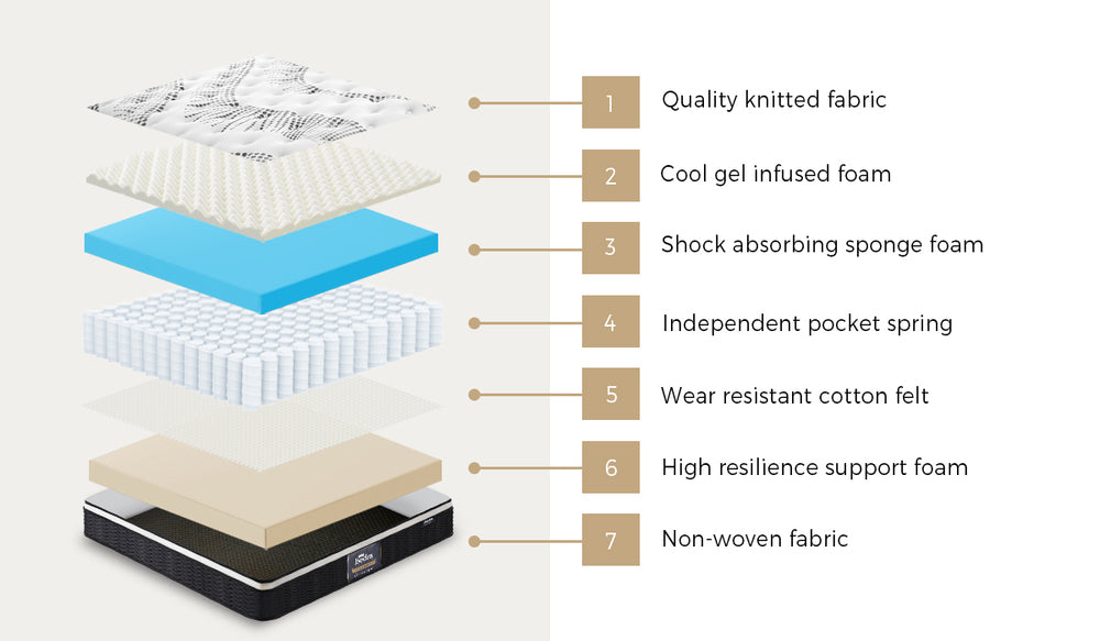Bedra King Mattress Cool Gel Foam Euro Top Pocket Spring 22cm