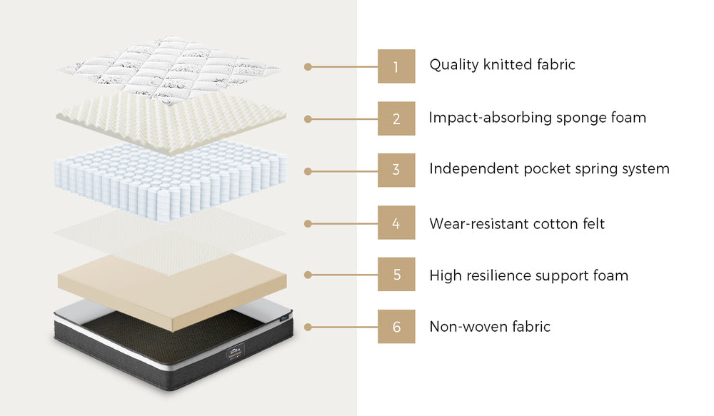 Bedra Queen Mattress Luxury Foam Pocket Spring 30cm