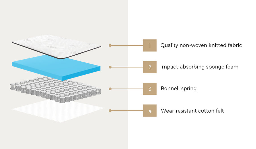 Bedra Double Mattress Tight Top Bonnell Spring Foam 13CM, image 6