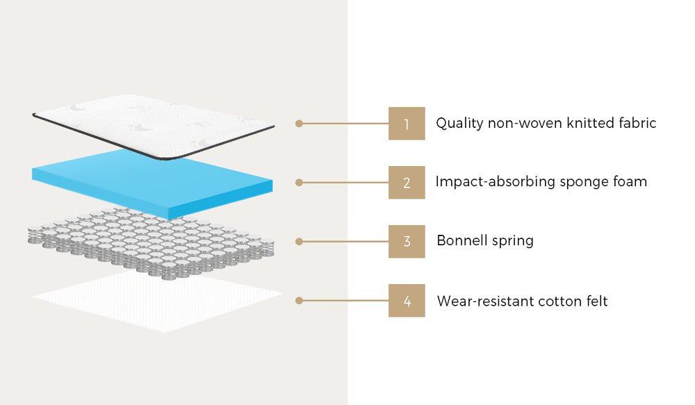 Bedra Single Mattress Tight Top Bonnell Spring Foam 13CM