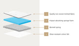 Bedra Single Mattress Tight Top Bonnell Spring Foam 13CM