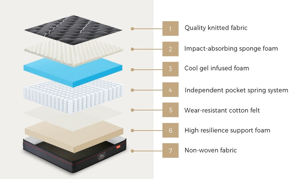 Bedra King Mattress Tight Top Cool Gel Foam Pocket Spring 22cm