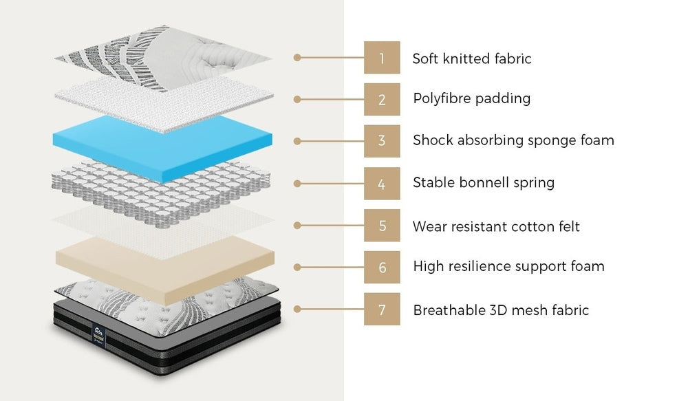 Bedra King Single Mattress Breathable Bonnell Spring 18cm